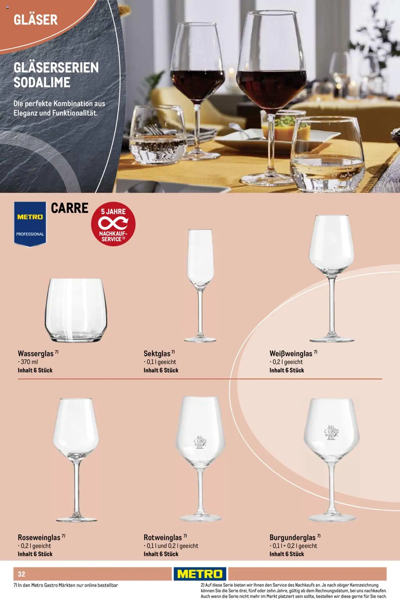 Metro Non Food Sortiment – gültig ab 01.10.2025 | Seite: 32