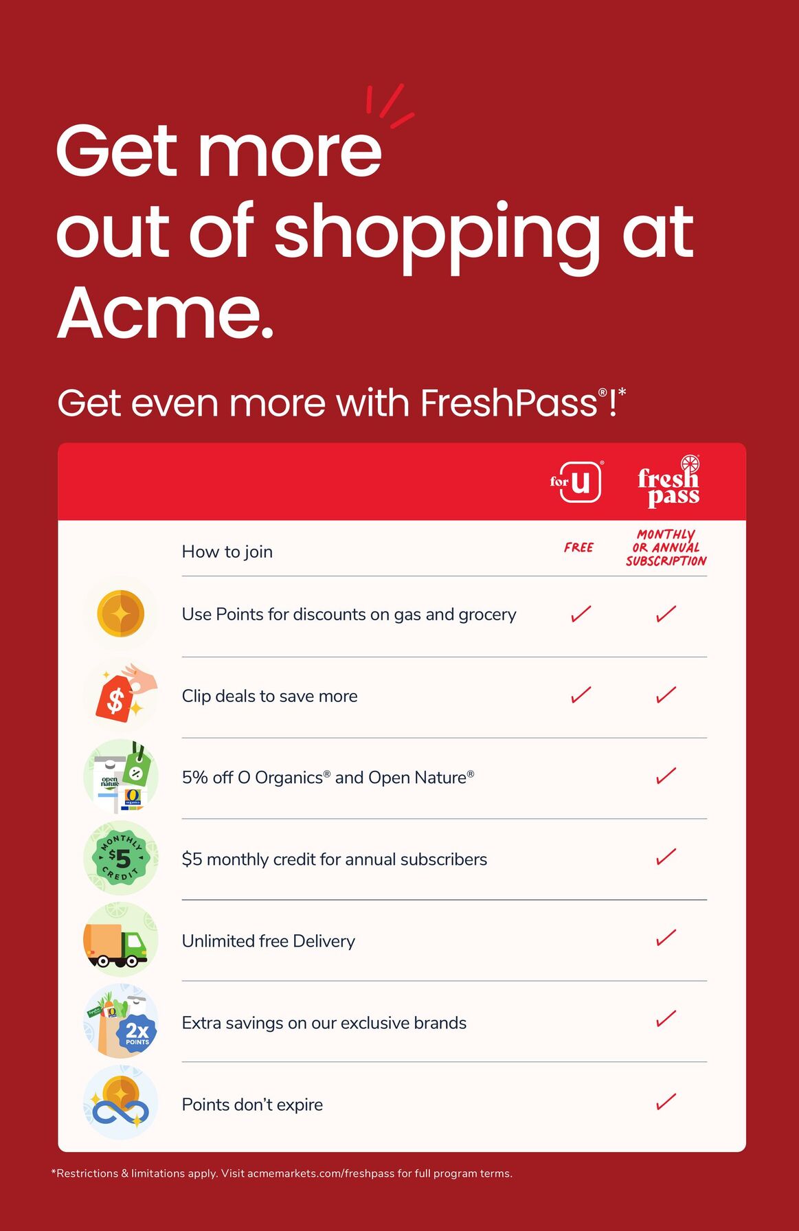 Acme Weekly Ad November 14 – November 20, 2025 6