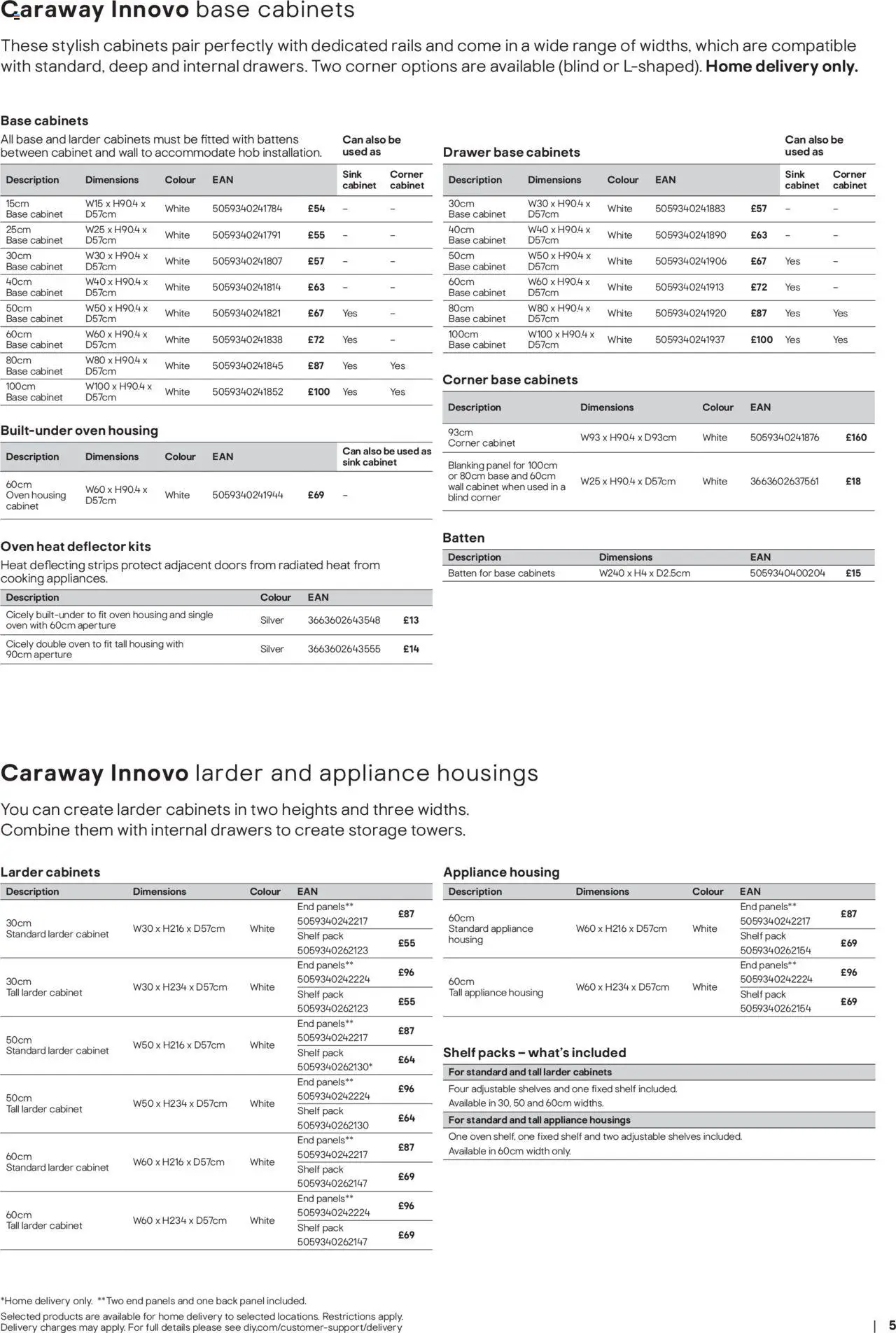 {H1} | Page: 5 | Products: Shelf, Drawers, Rails, Wall cabinet {H1} | Page: 5 | Products: Shelf, Drawers, Rails, Wall cabinet