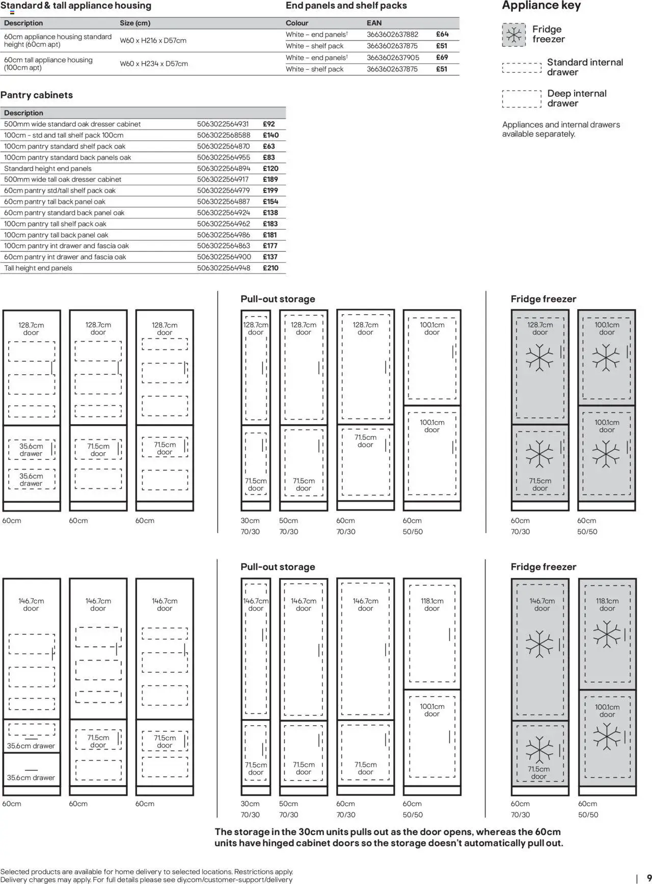 {H1} | Page: 9 | Products: Drawers, Doors, Cabinet, Freezer {H1} | Page: 9 | Products: Drawers, Doors, Cabinet, Freezer