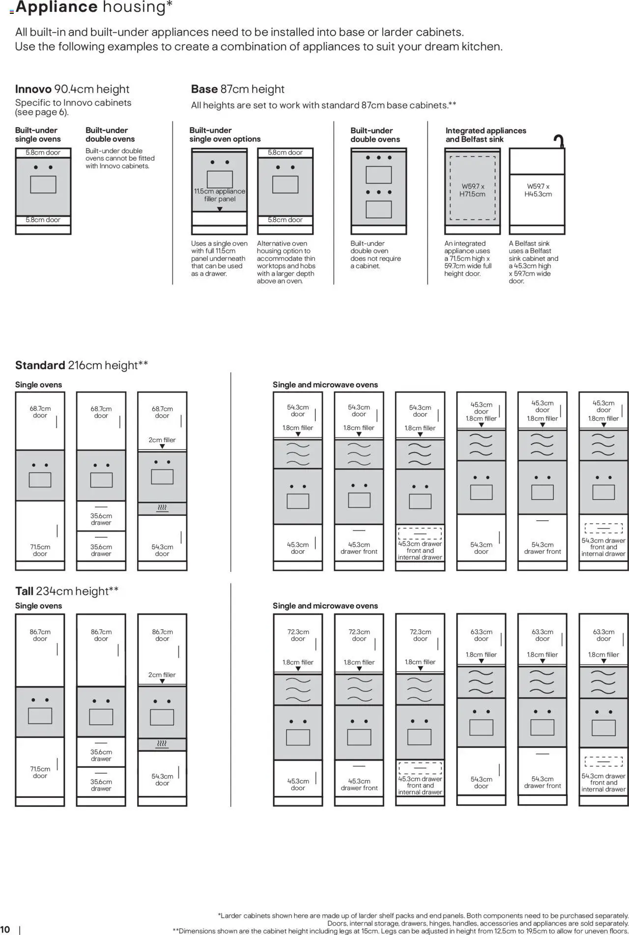 {H1} | Page: 10 | Products: Shelf, Door, Suit, Oven {H1} | Page: 10 | Products: Shelf, Door, Suit, Oven