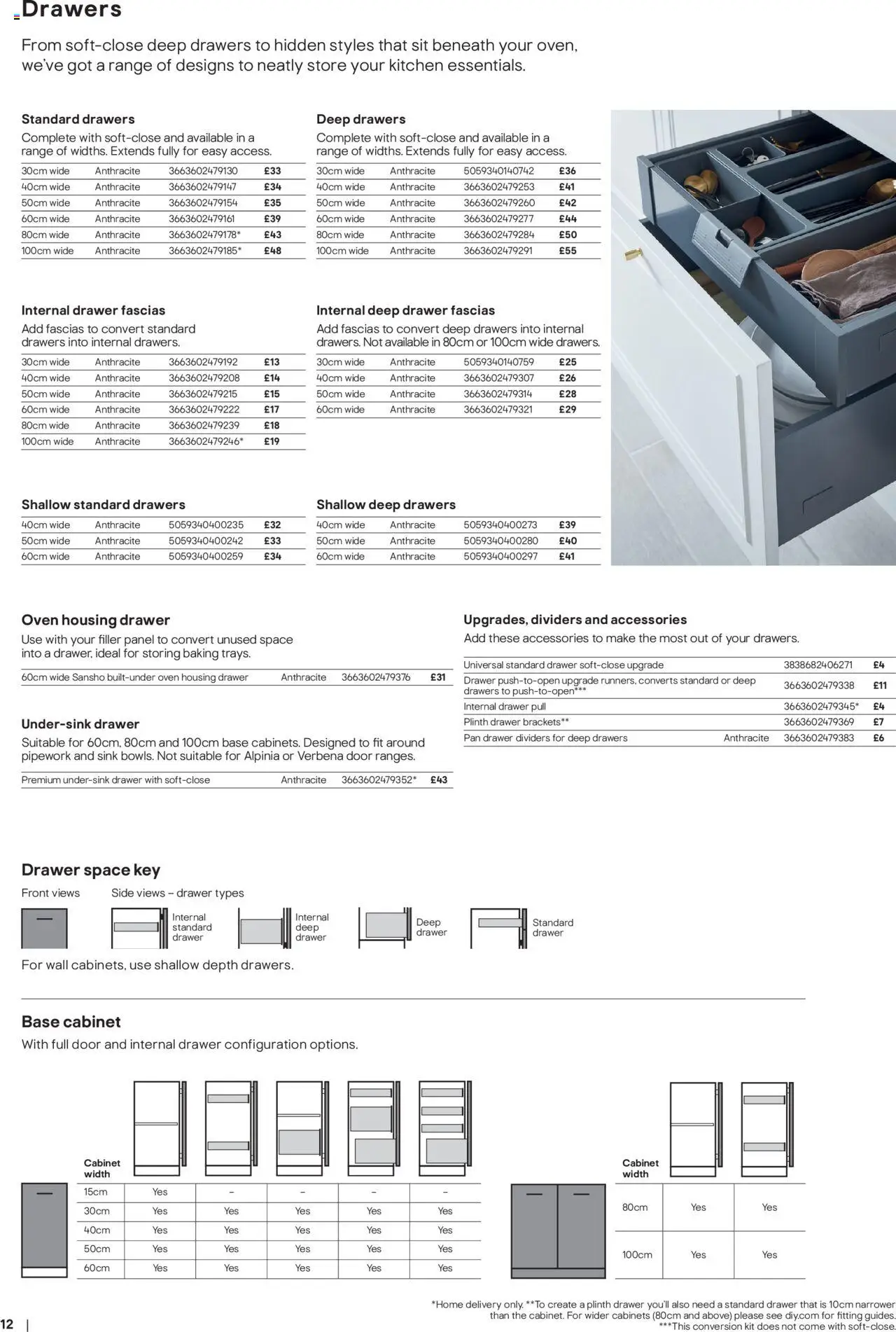 {H1} | Page: 12 | Products: Drawers, Door, Cabinet, Oven {H1} | Page: 12 | Products: Drawers, Door, Cabinet, Oven