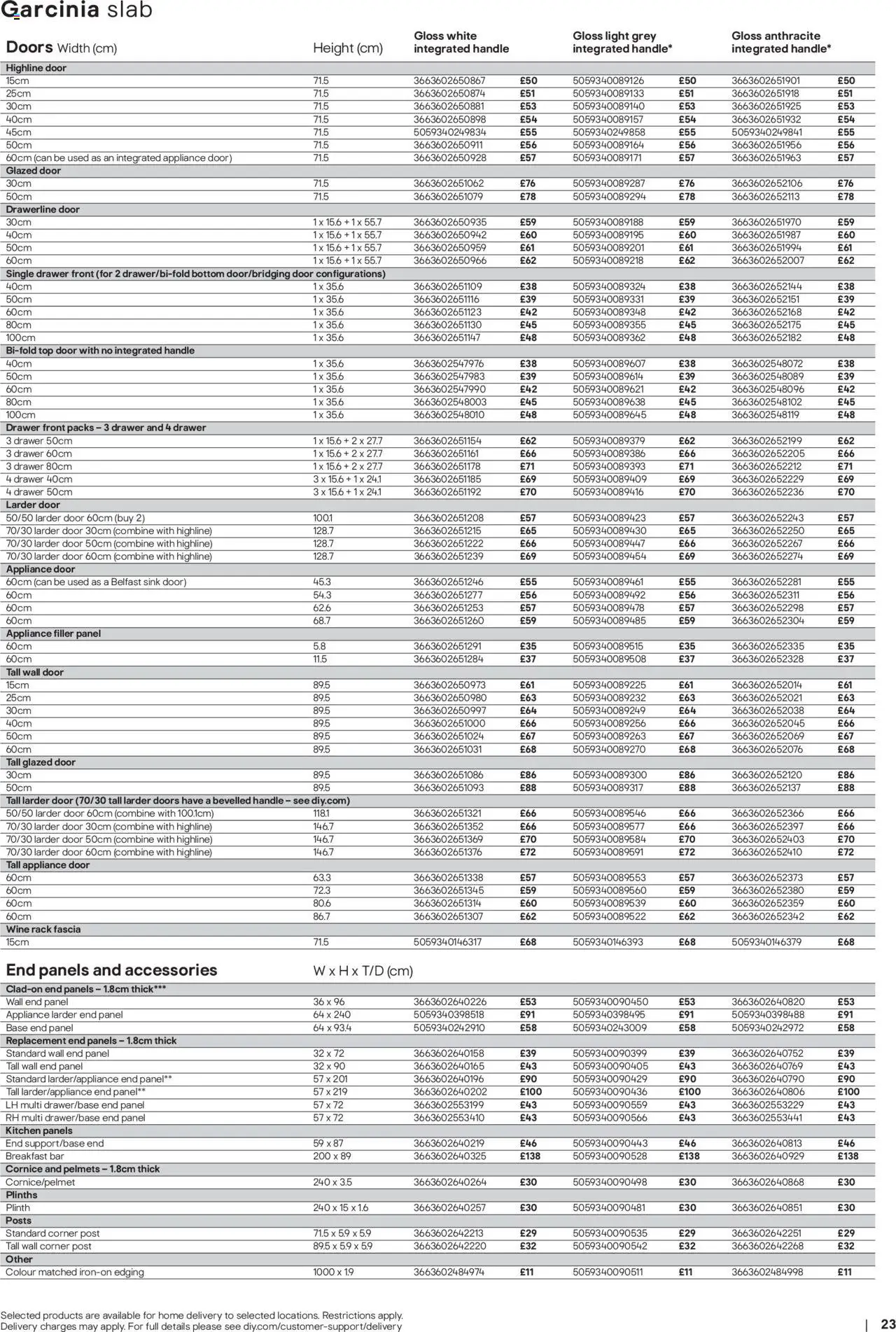{H1} | Page: 23 | Products: Handle, Door, Kitchen, Wine {H1} | Page: 23 | Products: Handle, Door, Kitchen, Wine