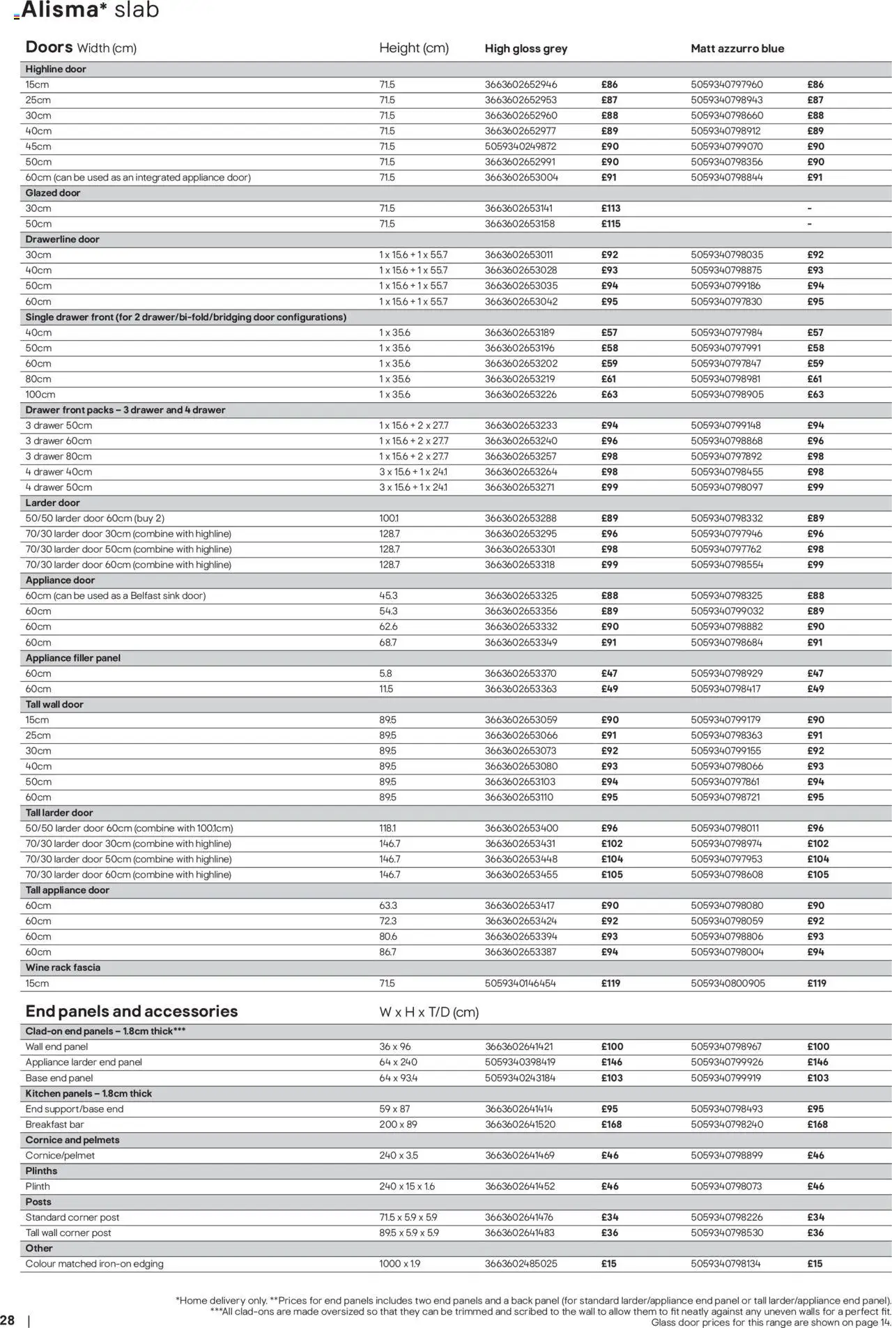 {H1} | Page: 28 | Products: Door, Kitchen, Doors, Wine {H1} | Page: 28 | Products: Door, Kitchen, Doors, Wine