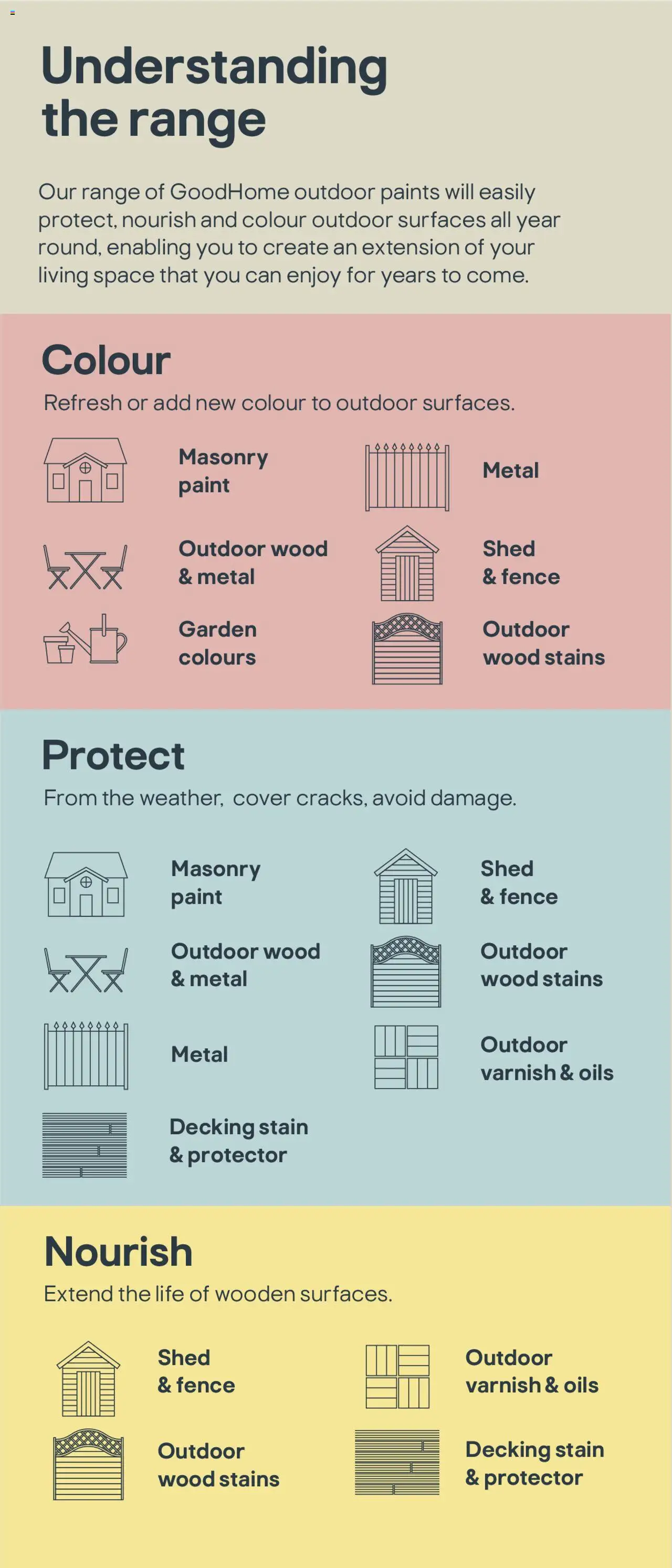 {H1} | Page: 3 | Products: Paint, Decking stain