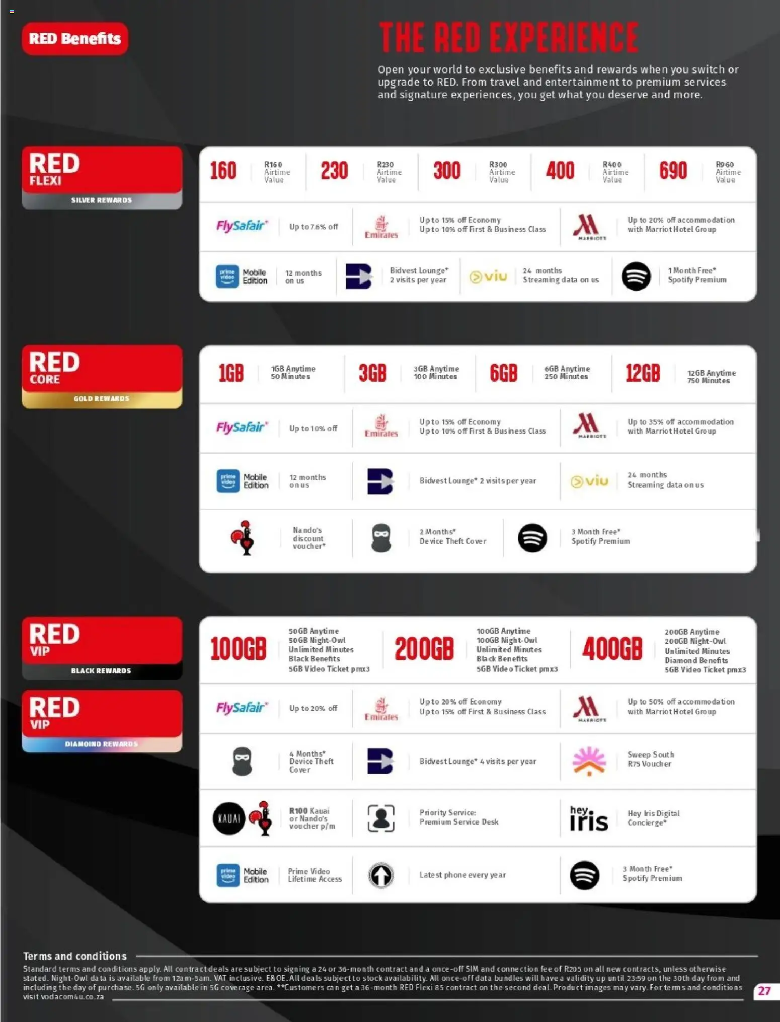 New Vodacom catalogue – valid from 07.11.2025 | Page: 27 | Products: Data, Sim, Desk, Switch