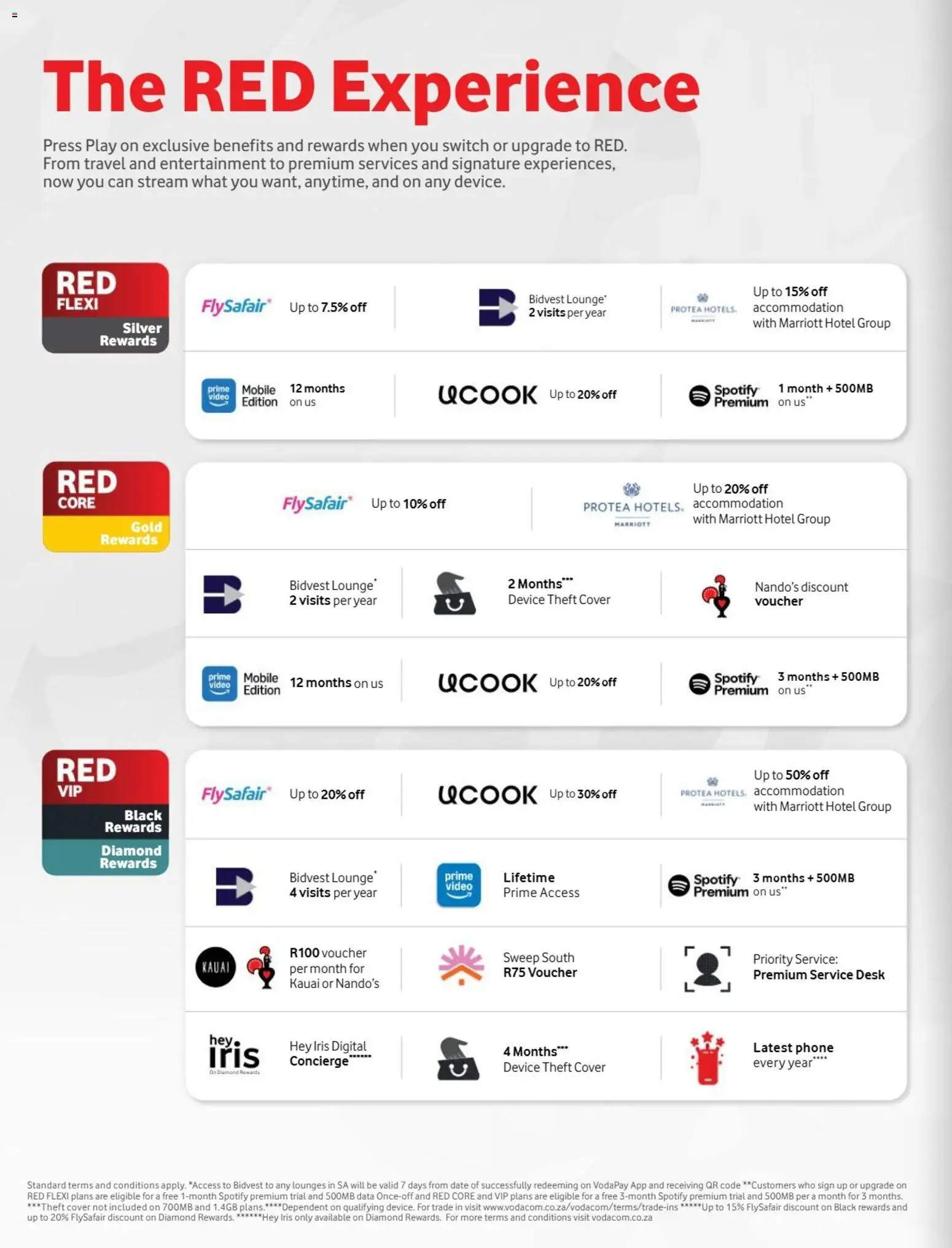 New Vodacom catalogue – valid from 09.12.2025 | Page: 28 | Products: Cover, Desk, Press, Switch New Vodacom catalogue – valid from 09.12.2025 | Page: 28 | Products: Cover, Desk, Press, Switch