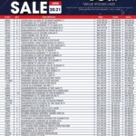 Hirsch’s Umhlanga Clearance Sale: Special This Week on 20 June 2026!